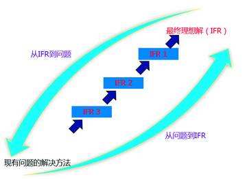 應(yīng)用TRIZ理論解決實驗室廢鈉處置的難題