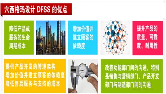 六西格瑪設計DFSS在醫療器械研發質量管理中的應用
