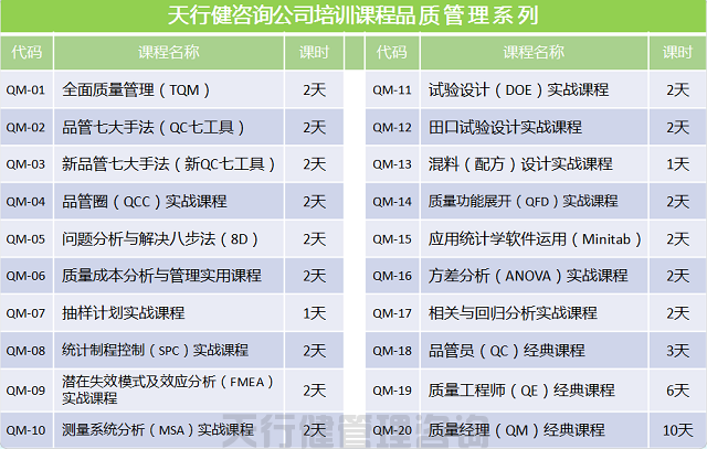 SPC統計過程控制之變差的普通及特殊原因