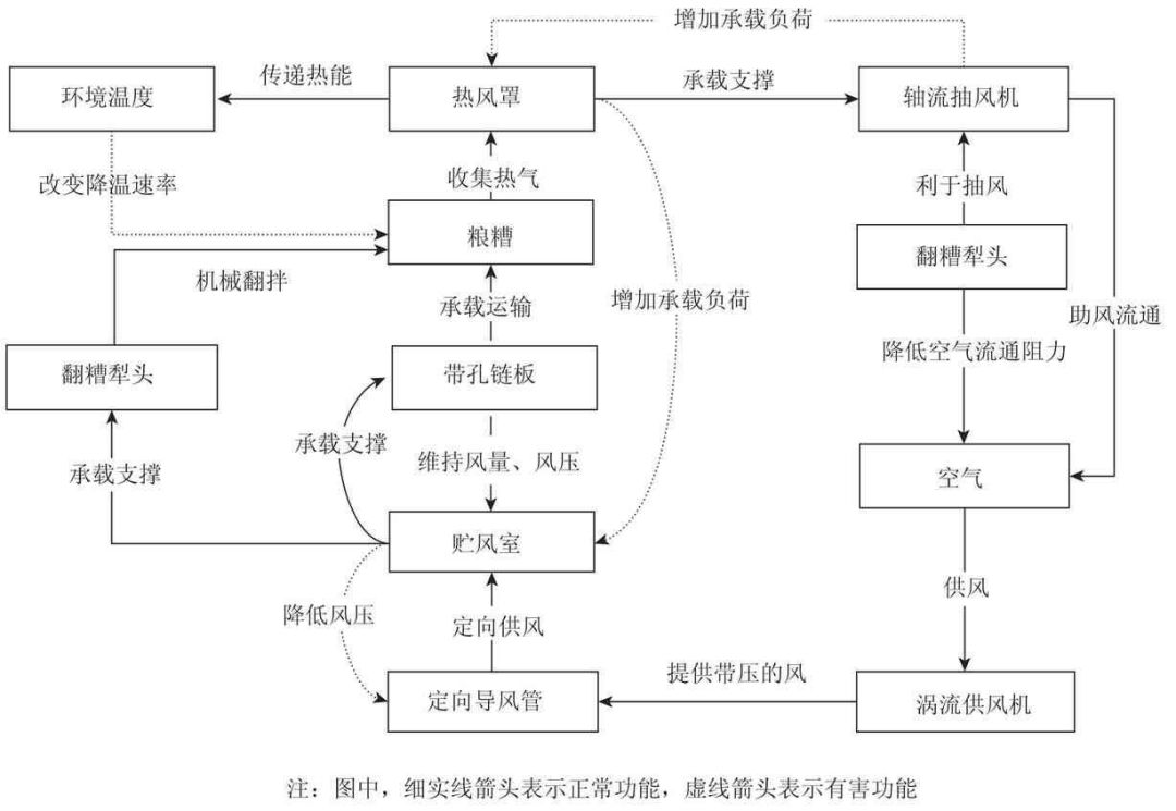 TRIZ理論在白酒釀造中的應(yīng)用研究