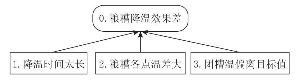 TRIZ理論在白酒釀造中的應(yīng)用研究