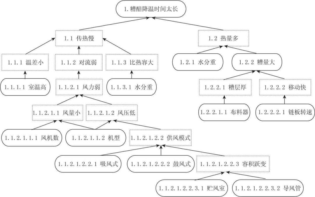 TRIZ理論在白酒釀造中的應(yīng)用研究