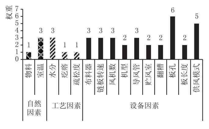 TRIZ理論在白酒釀造中的應(yīng)用研究
