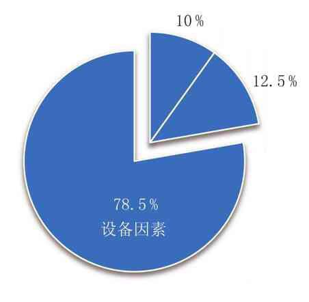 TRIZ理論在白酒釀造中的應(yīng)用研究