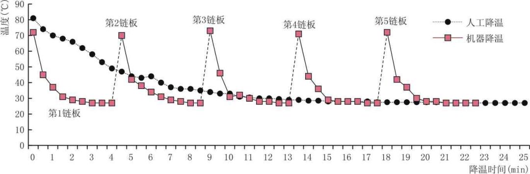 TRIZ理論在白酒釀造中的應(yīng)用研究