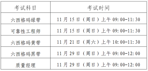 2020年中質協注冊六西格瑪認證考試通知