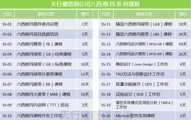 賀天行健200617期《六西格瑪綠帶實戰(zhàn)研修班》圓滿落幕(圖6)
