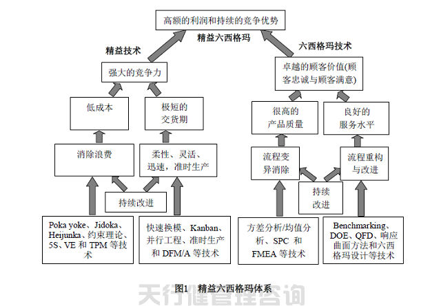 服務業實施精益六西格瑪的真正價值