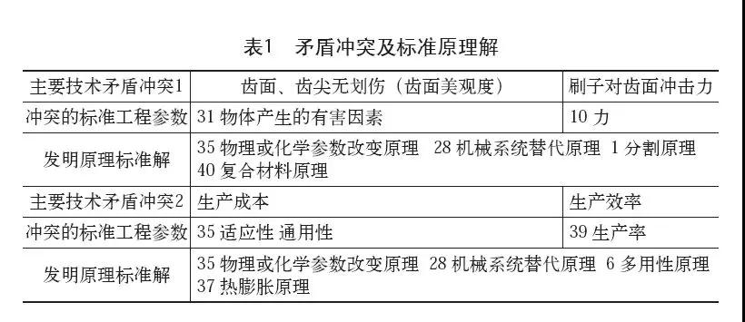 創新方法TRIZ在接合齒去毛刺工藝中的應用