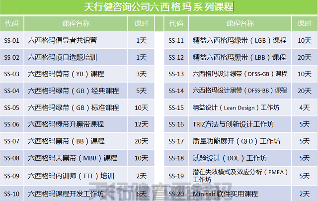 ?化工行業(yè)某汽車潤滑油品牌公司實施六西格瑪管理案例