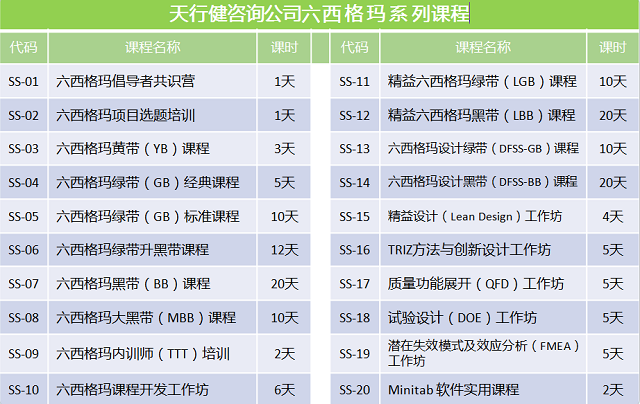 18個常用六西格瑪統計工具介紹