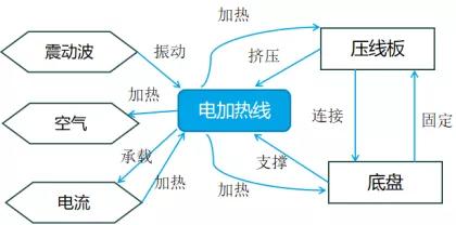 應用TRIZ剪裁法做專利規避設計