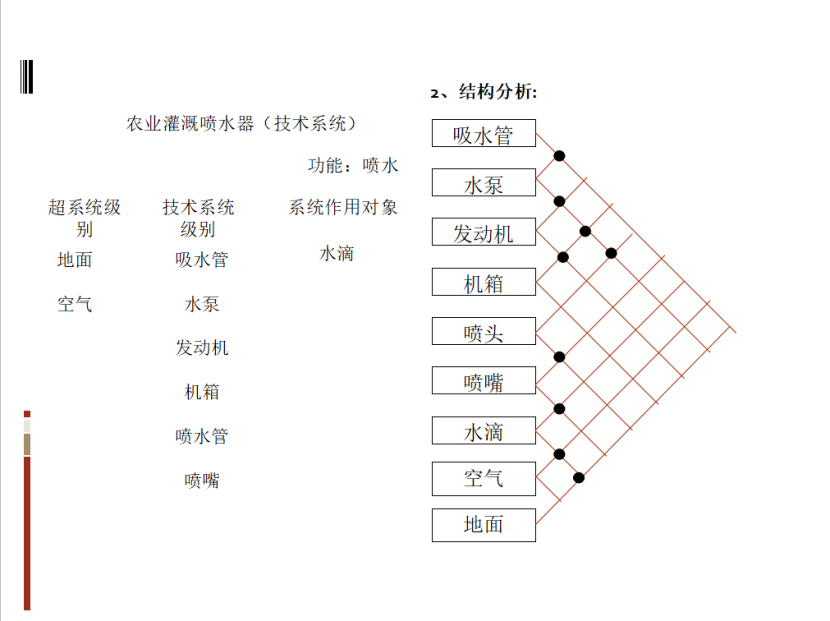 基于TRIZ的農業灌溉噴水器的防風設計