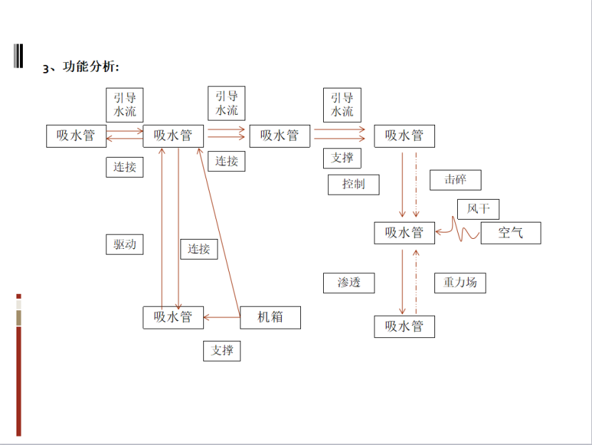 基于TRIZ的農業灌溉噴水器的防風設計