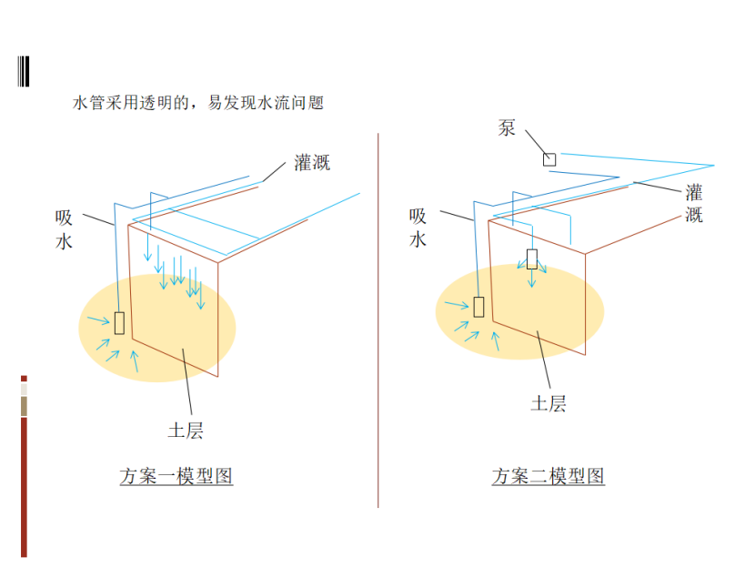 基于TRIZ的農業灌溉噴水器的防風設計