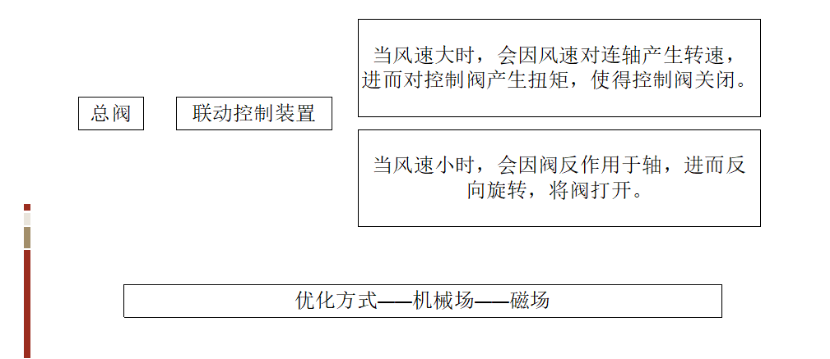 基于TRIZ的農業灌溉噴水器的防風設計