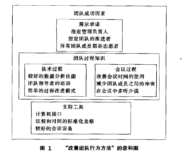 六西格瑪項(xiàng)目管理策劃工具