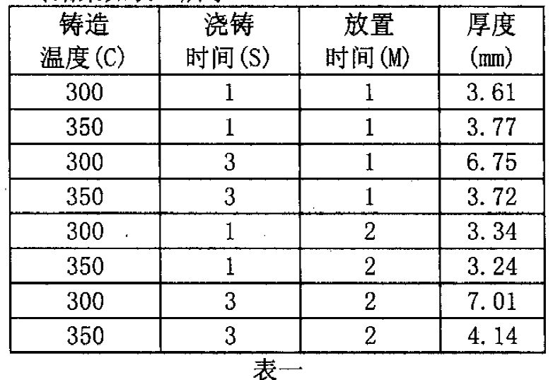 工程師應用DOE試驗設計改善渦輪葉片質量案例