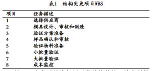 醫(yī)療器械研發(fā)風(fēng)險管理中應(yīng)用失效模式及影響分析FMEA