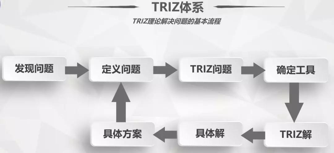 三星集團TRIZ創新方法的經驗總結