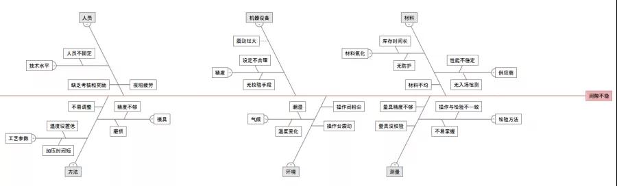 1600135970694575.jpg 簡單五步教你輕松繪制魚骨圖
