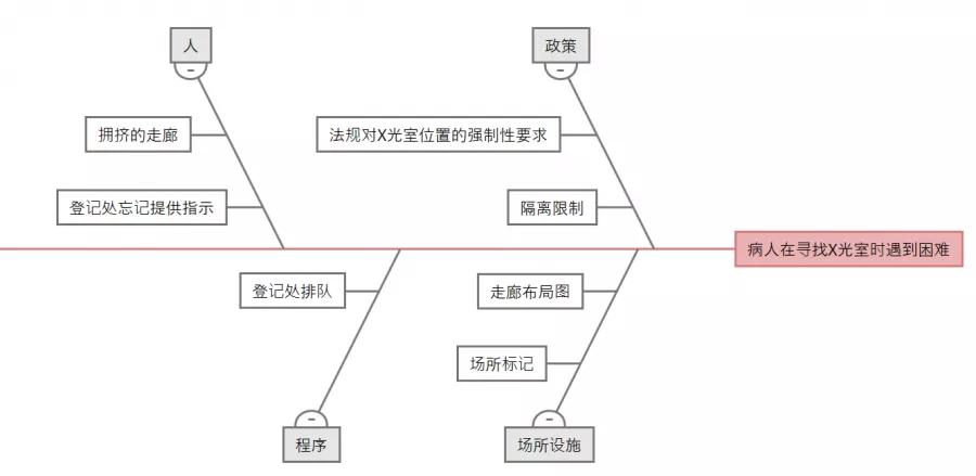 1600135982127451.jpg 簡單五步教你輕松繪制魚骨圖