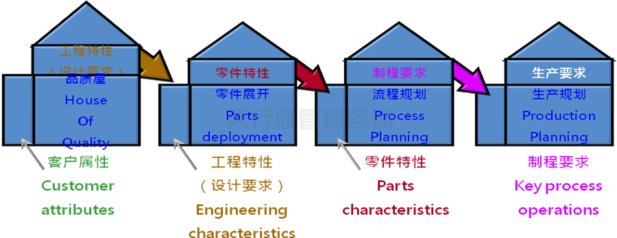 六西格瑪設計顧問淺談產品設計中常遇到的幾個問題點