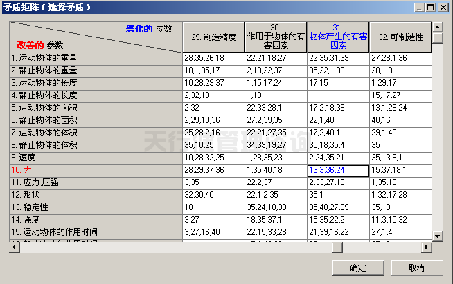 六西格瑪設計顧問淺談產品設計中常遇到的幾個問題點