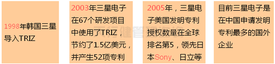 六西格瑪設計顧問淺談產品設計中常遇到的幾個問題點