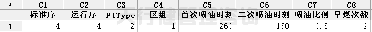 六西格瑪設計顧問淺談產品設計中常遇到的幾個問題點