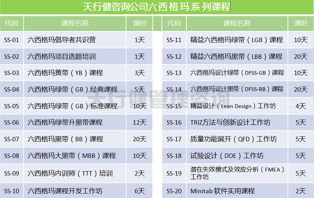 服務業實施精益六西格瑪的價值是什么？