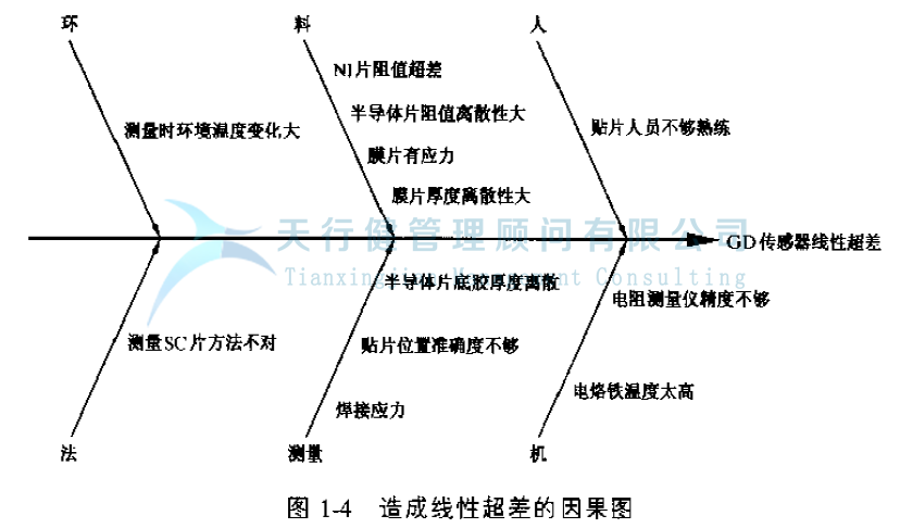 衡器制造公司推行六西格瑪的實例 衡器制造公司推行六西格瑪的實例