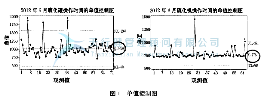 輪胎制造行業實施精益六西格瑪項目管理的案例