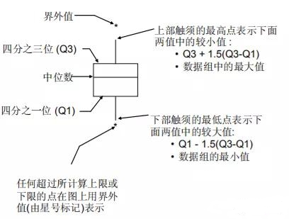 1602210105731954.jpg 六西格瑪工具-箱線圖