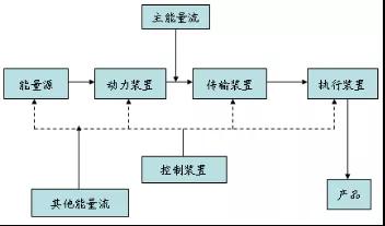 1602814800790627.jpg TRIZ入門 | 如何使用能量傳遞法則?