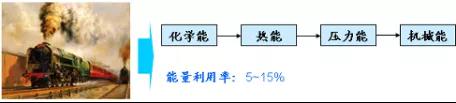 1602814832509266.jpg TRIZ入門 | 如何使用能量傳遞法則?