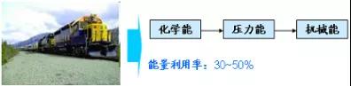 1602814842269328.jpg TRIZ入門 | 如何使用能量傳遞法則?