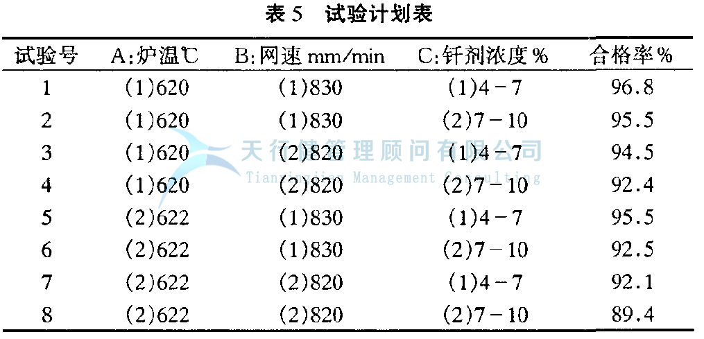 DOE正交試驗設計與數據分析方法，如何使用試驗方法