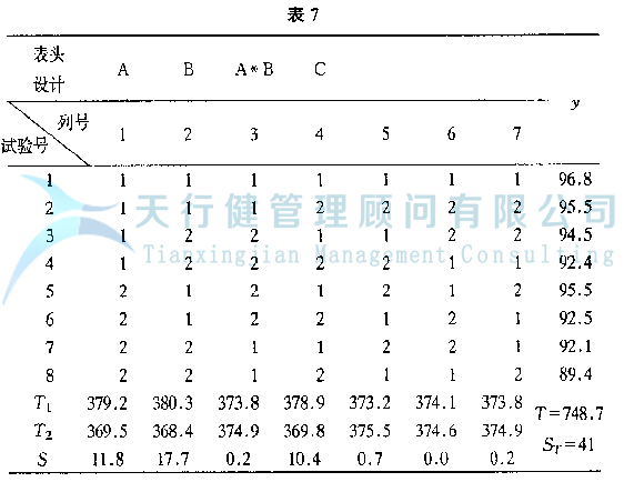 DOE正交試驗設計與數據分析方法，如何使用試驗方法