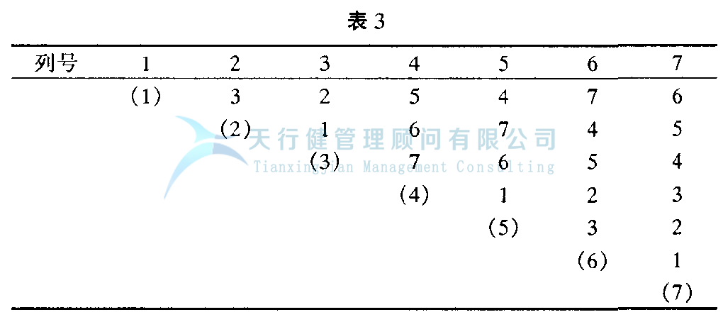 DOE正交試驗設計與數據分析方法，如何使用試驗方法