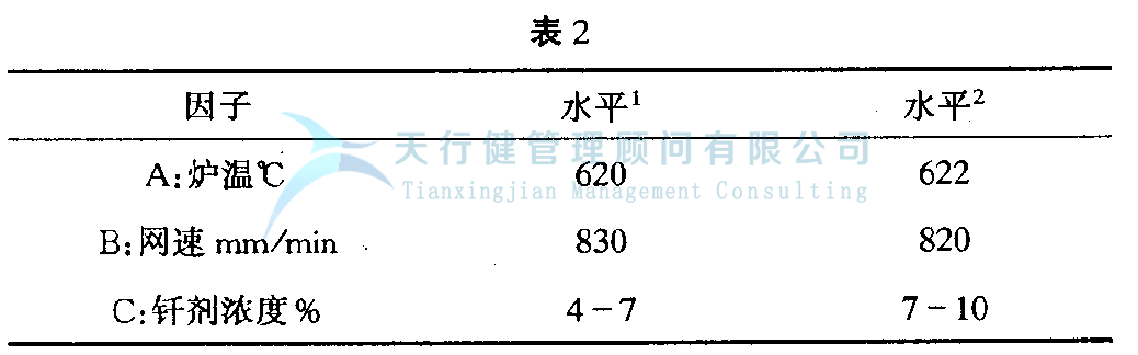 DOE正交試驗設計與數據分析方法，如何使用試驗方法