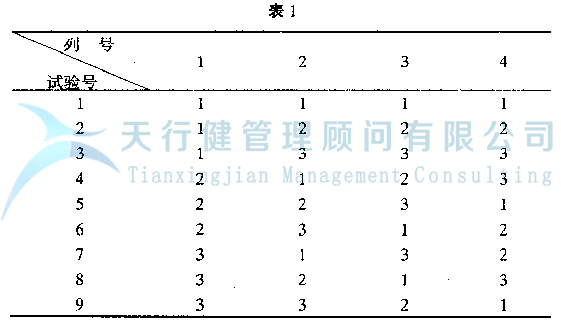 DOE正交試驗設計與數(shù)據(jù)分析方法，如何使用試驗方法