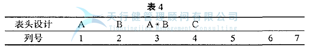 DOE正交試驗設計與數據分析方法，如何使用試驗方法