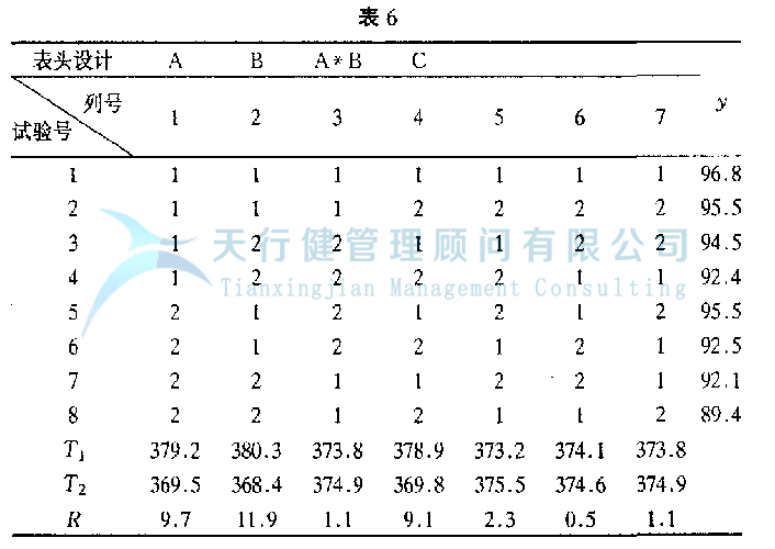 DOE正交試驗設計與數據分析方法，如何使用試驗方法