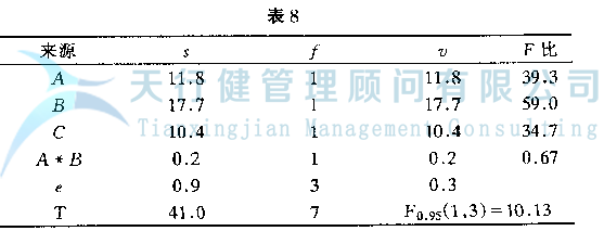 DOE正交試驗設計與數據分析方法，如何使用試驗方法
