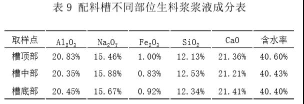 應用TRIZ方法解決粉煤灰提鋁工藝中的結垢問題