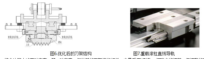 1604542529166817.png 運用TRIZ方法優化齒扇插齒機刀架結構