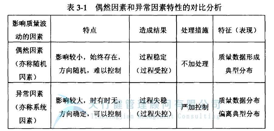 SPC統計過程控制的含義與SPC的基本思想