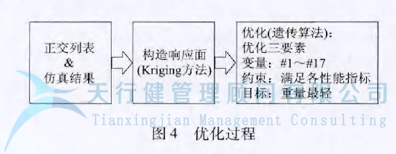 某車型的扭力梁后橋應用六西格瑪設計方法進行全新設計