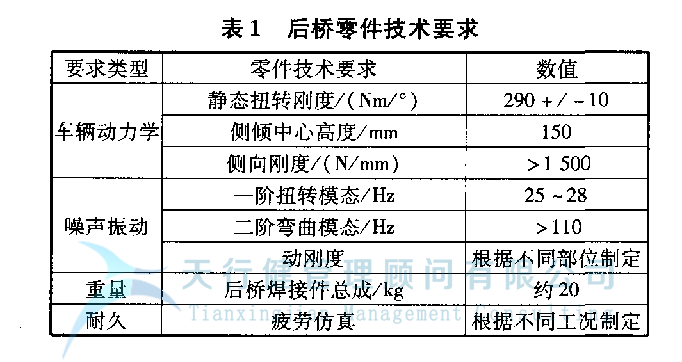 某車型的扭力梁后橋應用六西格瑪設計方法進行全新設計